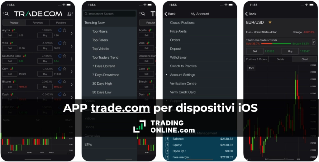 L'app di Trade.com per iOS - a cura di ©TradingOnline.com