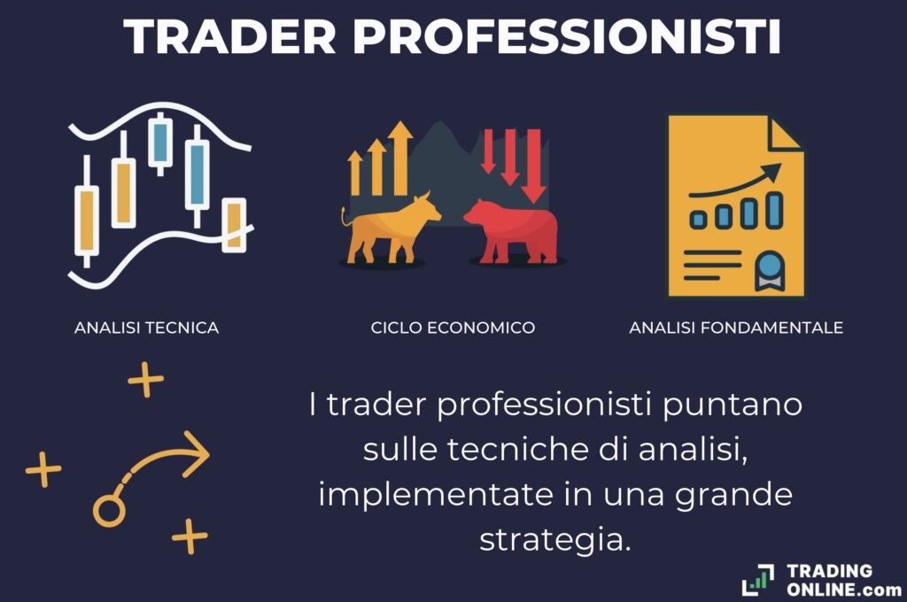 Diventare Trader Professionisti - infografica a cura di ©TradingOnline.com