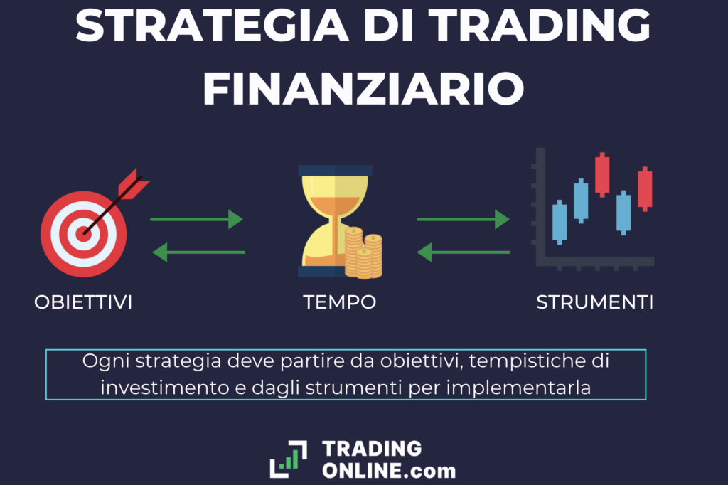 Strategia Trading Finanziario - infografica a cura di ©TradingOnline.com
