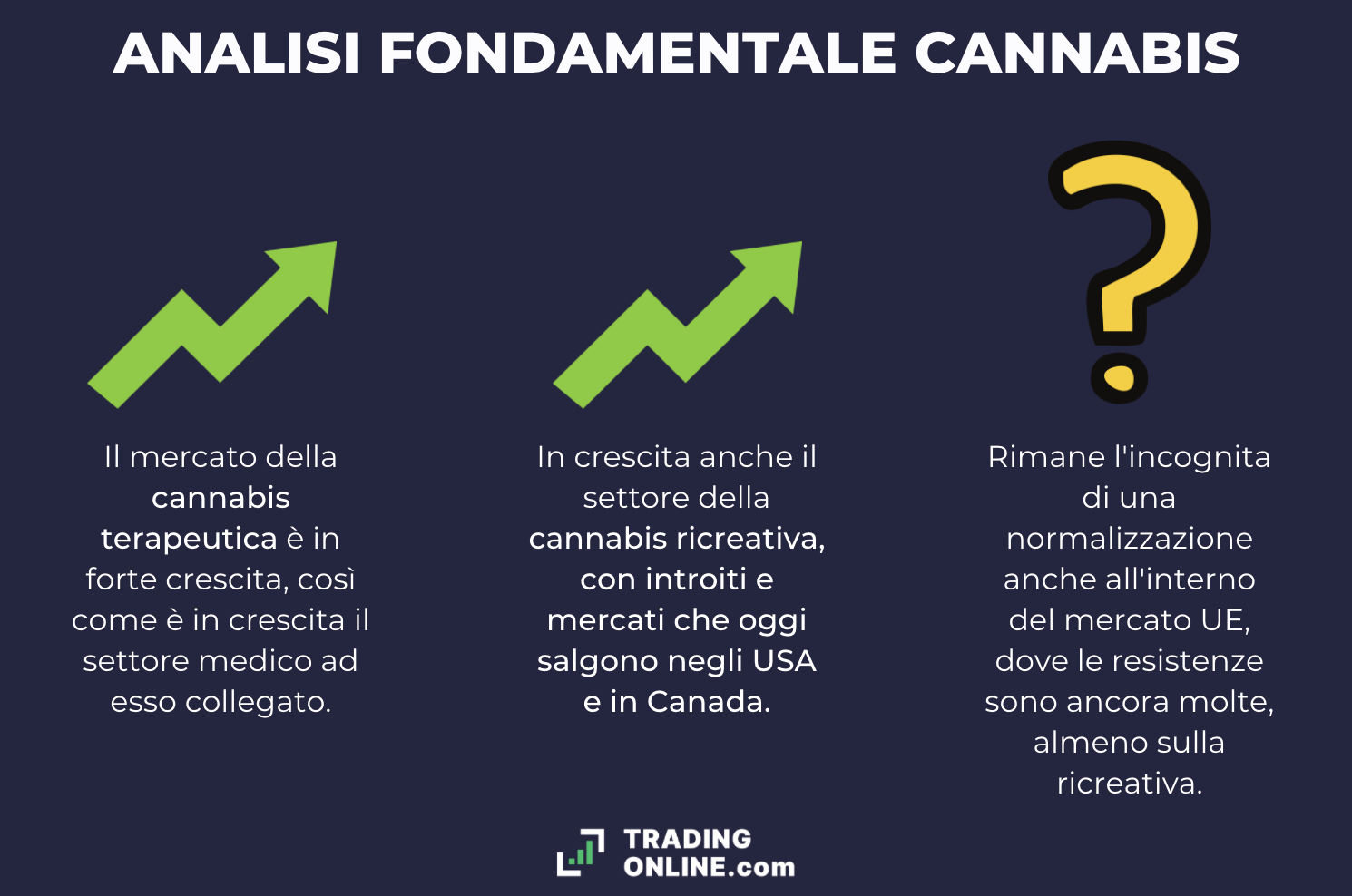 Cannabis Analisi Fondamentale - a cura di ©TradingOnline.com