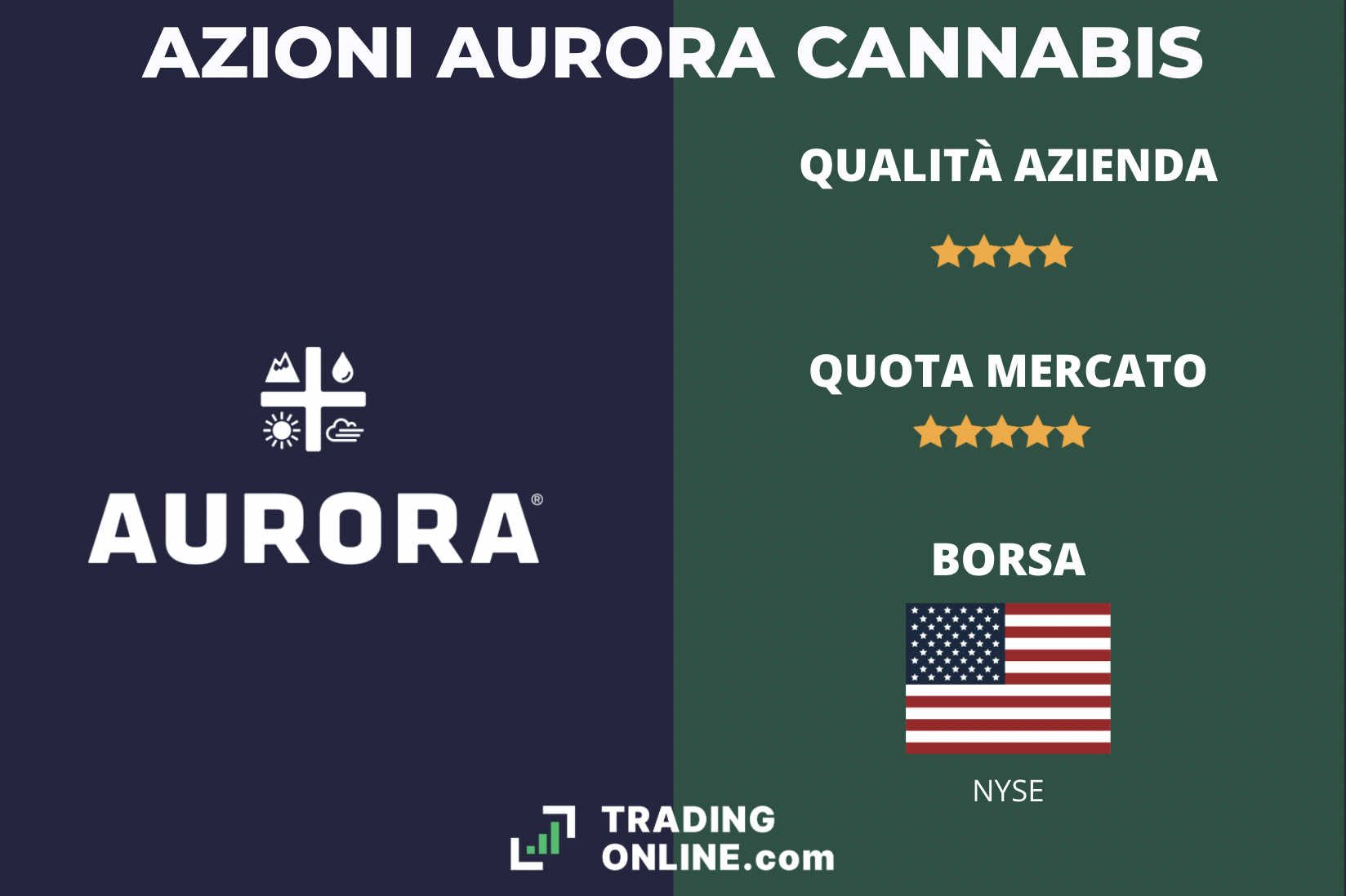 Aurora Cannabis scheda tecnica - a cura di ©TradingOnline.com