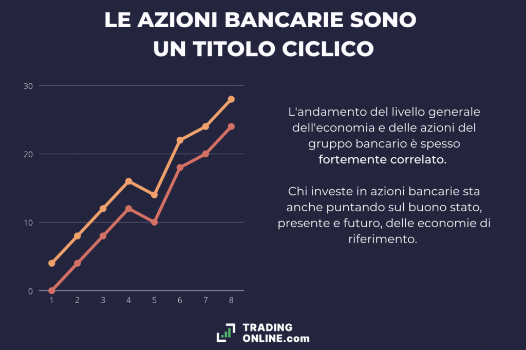 Titoli bancari contro ciclo economico - infografica a cura di ©TradingOnline.com