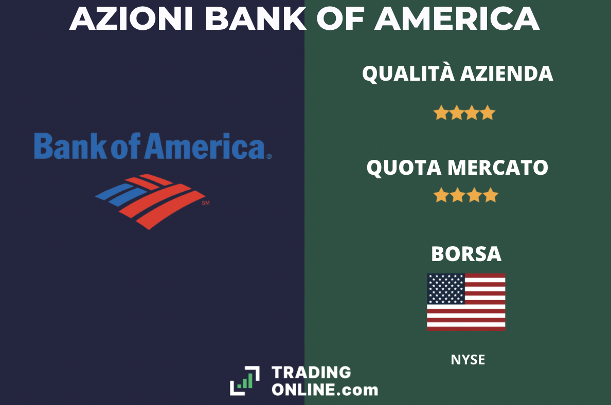 Azioni sul settore bancario - Bank of America