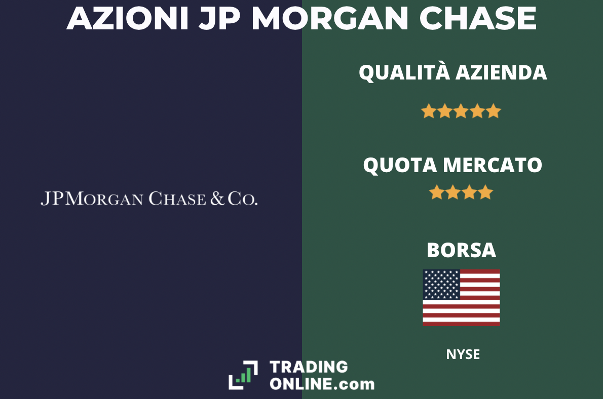 Azioni bancarie - JP Morgan