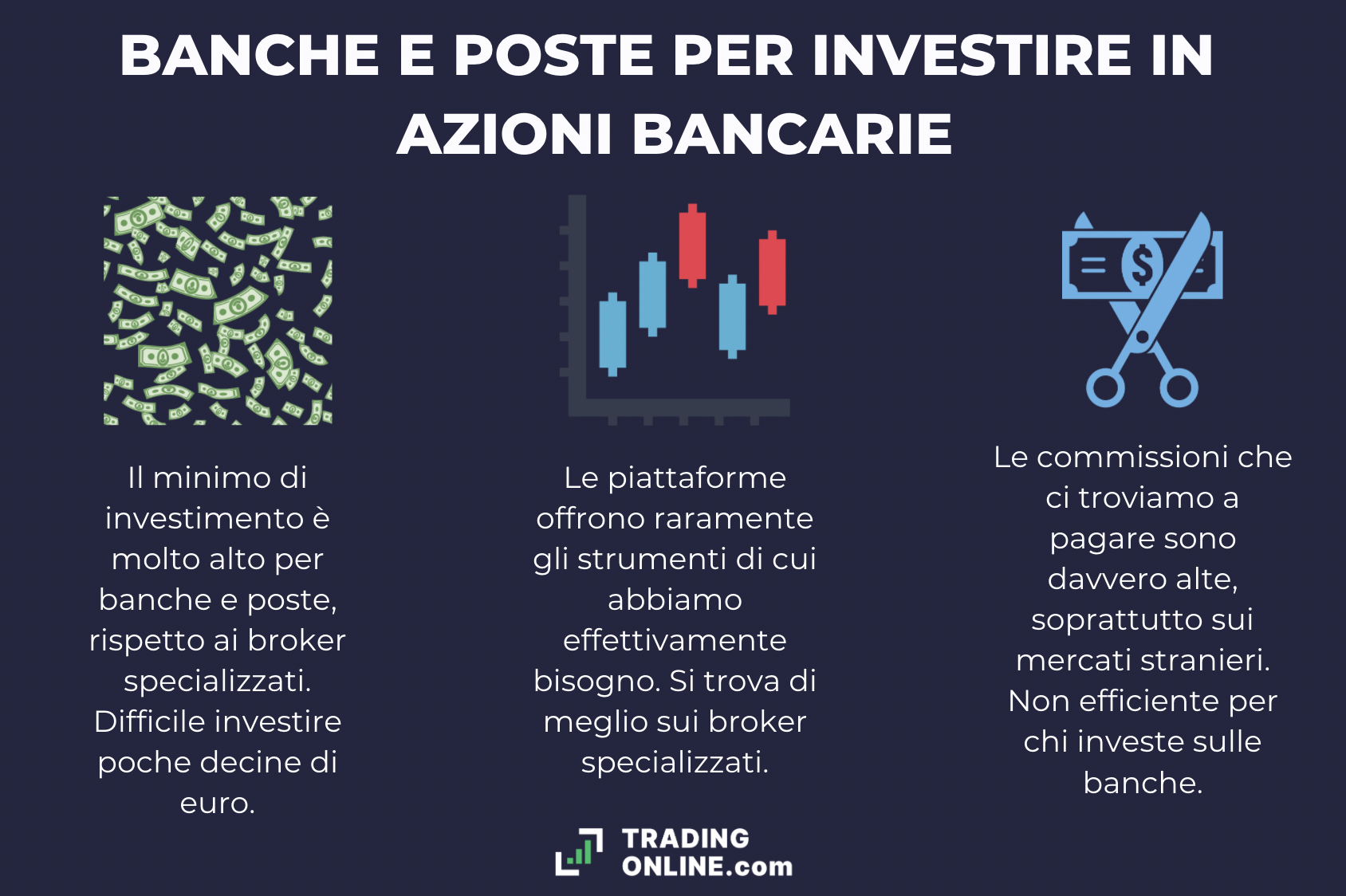 Investimenti in azioni bancarie tramite banca e poste - infografica a cura di ©TradingOnline.com