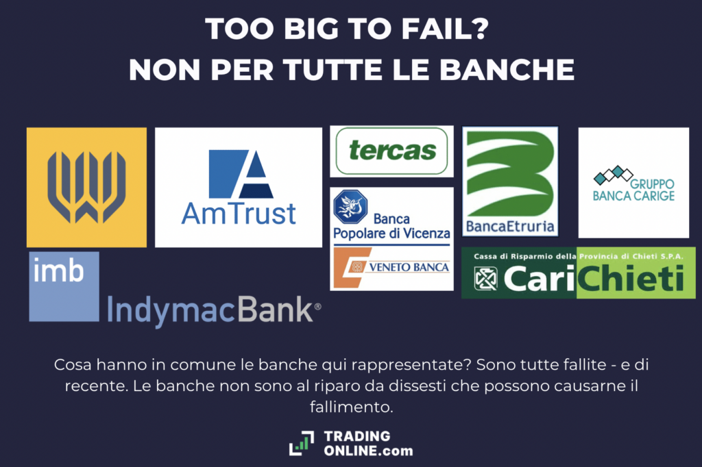 Banche fallite recentemente - infografica a cura di ©TradingOnline.com