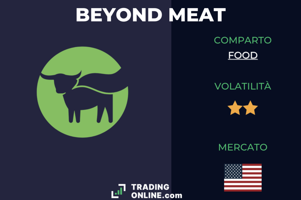 Beyond Meat - recap infografica a cura di ©TradingOnline.com
