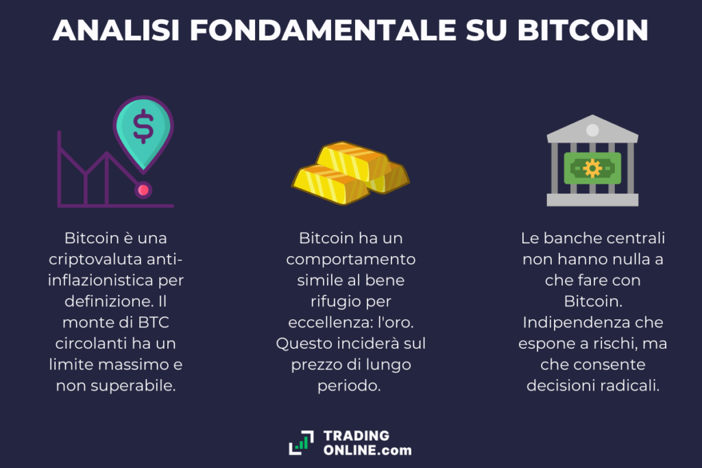 Analisi fondamentale su Bitcoin - infografica a cura di ©TradingOnline.com