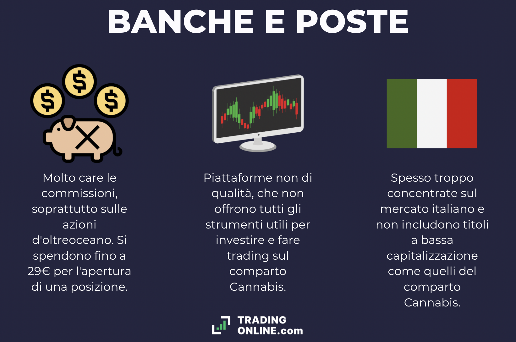 Investimenti su Cannabis tramite banca e poste - infografica a cura di ©TradingOnline.com