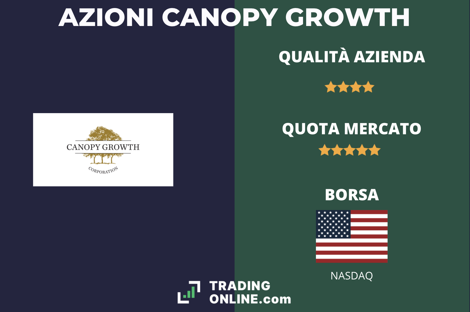 Canopy Growth - scheda tecnica a cura di ©TradingOnline.com