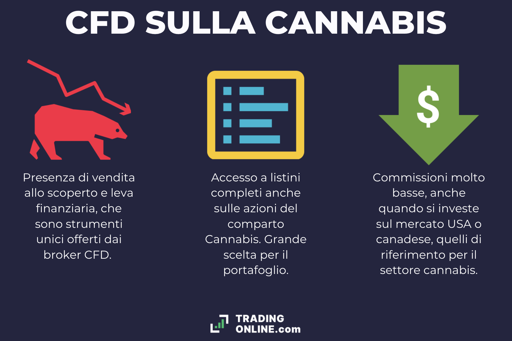 Cannabis CFD - vantaggi - infografica a cura di ©TradingOnline.com