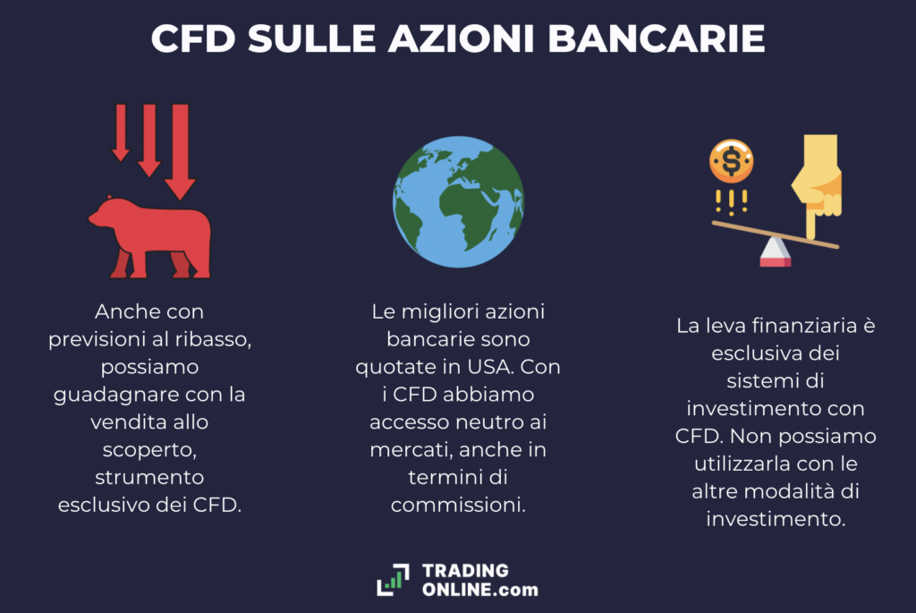 Azioni bancarie in CFD - infografiche a cura di ©TradingOnline.com