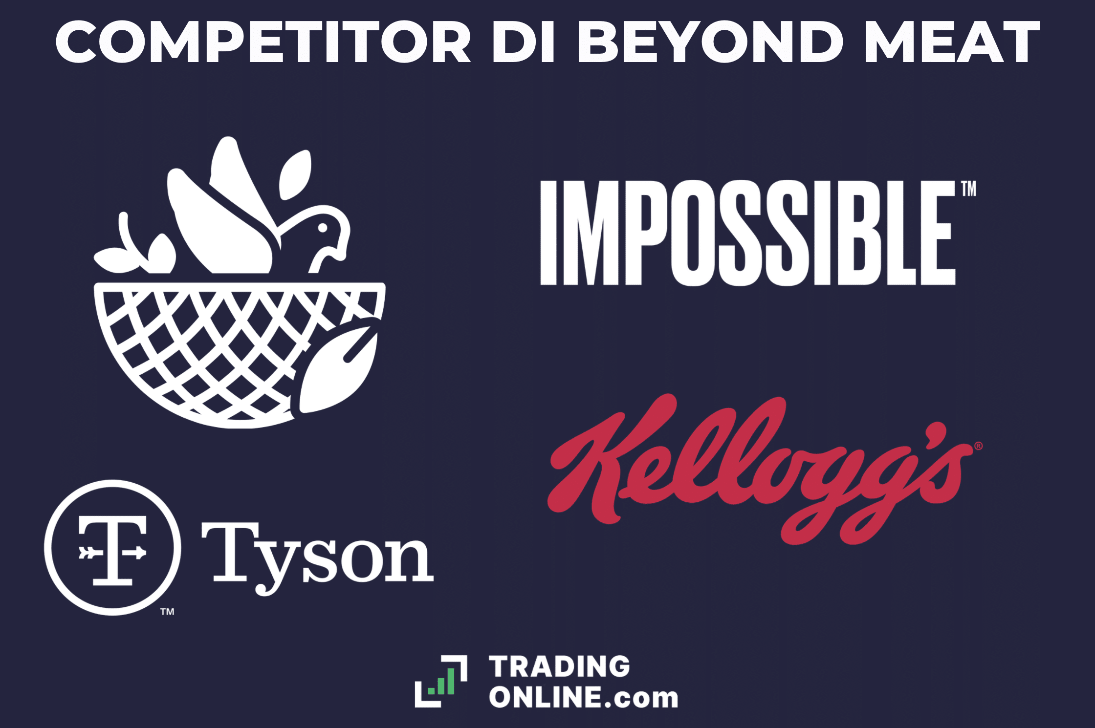 Competitor di Beyond Meat - infografica a cura di ©TradingOnline.com