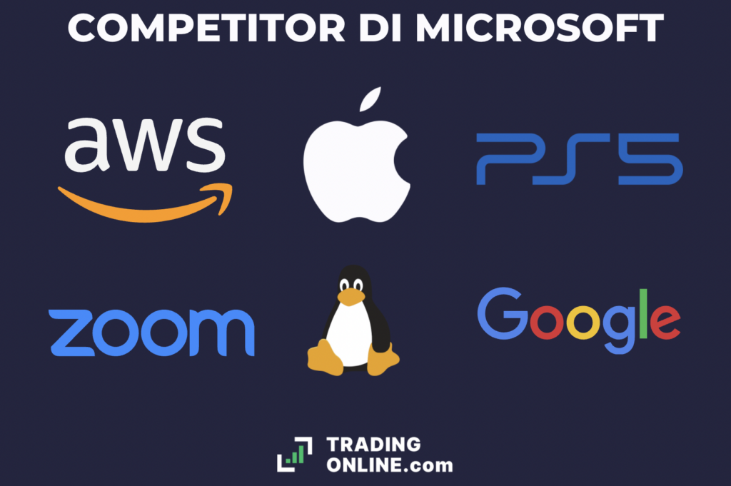 Microsoft - infografica sulla competizione - a cura di ©TradingOnline.com