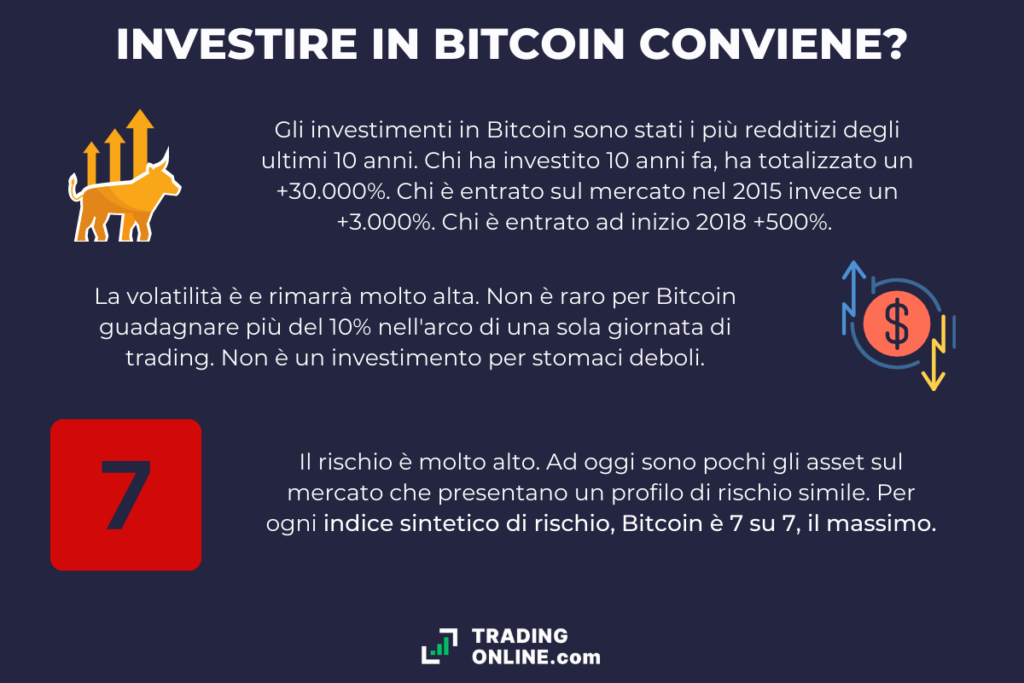 Convenienza investimenti bitcoin - infografica a cura di ©TradingOnline.com