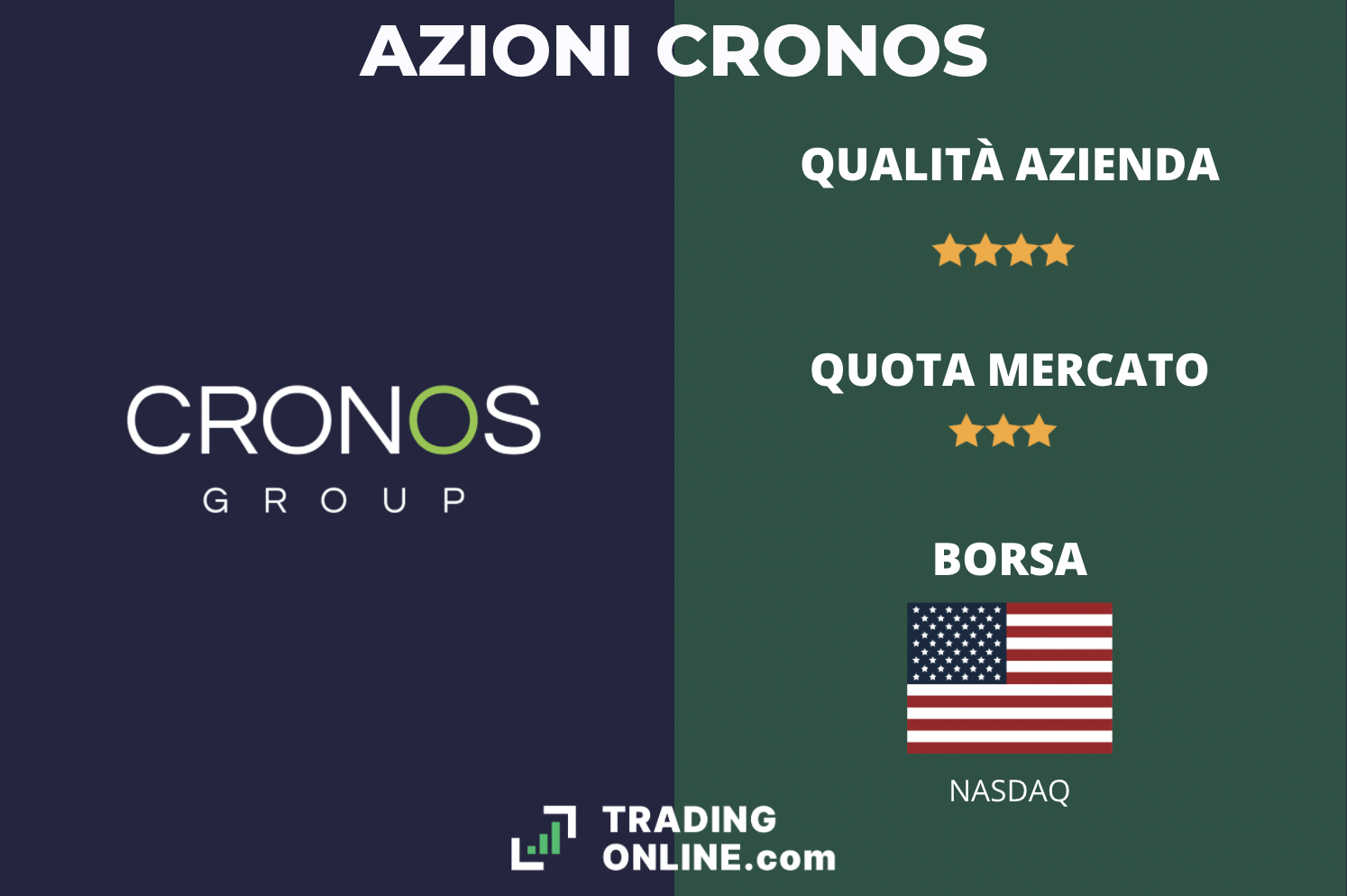 Schede Tecnica Azioni Cronos Group - a Cura di ©TradingOnline.com