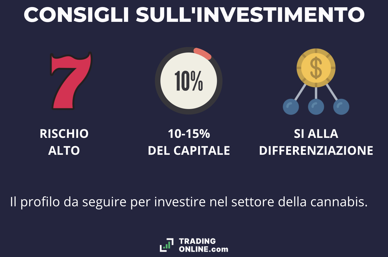 Consigli comparto cannabis - a cura di ©TradingOnline.com