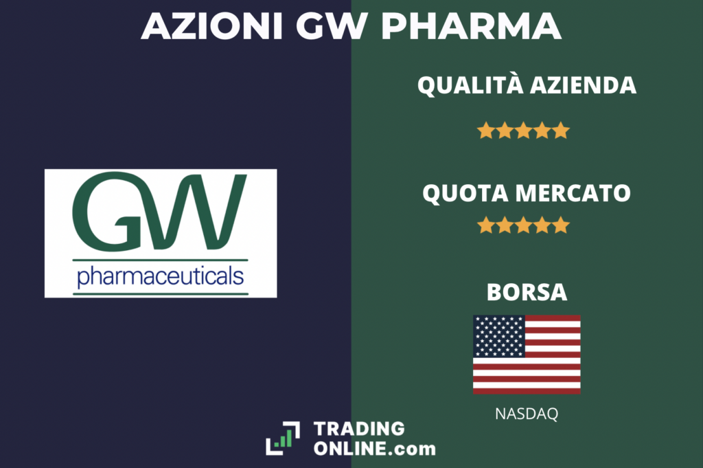 Scheda Tecnica Azioni GW Pharma - a cura di TradingOnline.com