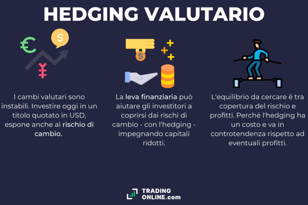 Hedging valutario - infografica a cura di ©TradingOnline.com
