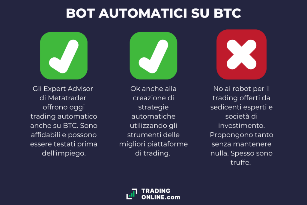 trading automatico sui Bitcoin - infografica a cura di ©TradingOnline.com