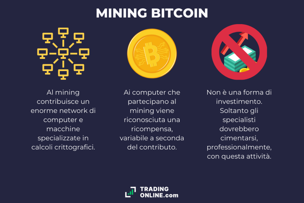 Mining su Bitcoin - infografica a cura di ©TradingOnline.com