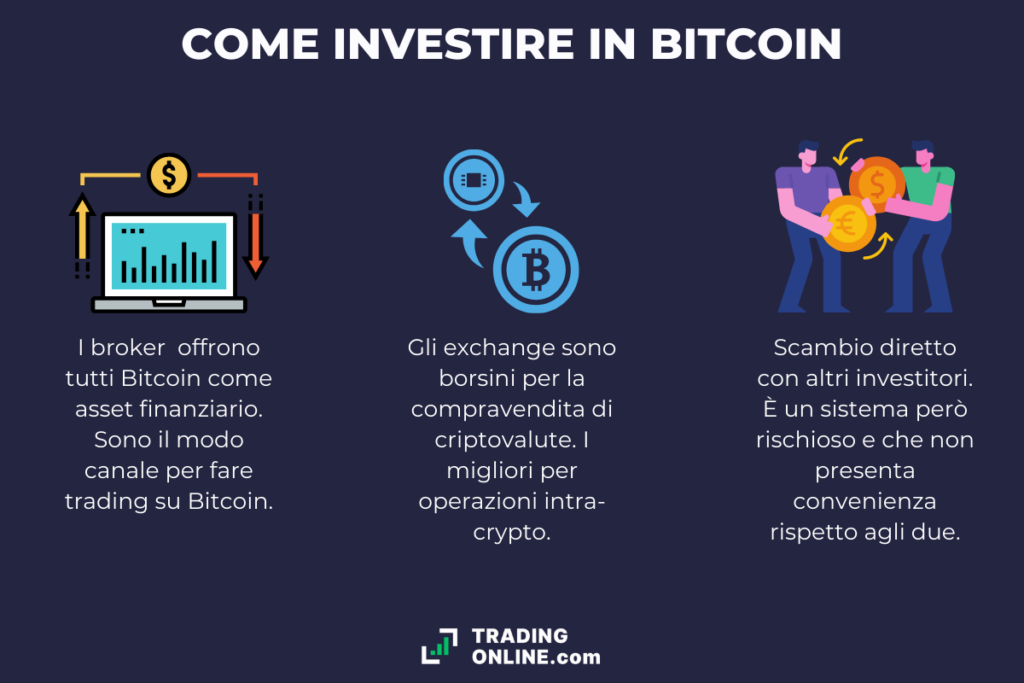 Come investire in Bitcoin - infografica a cura di ©TradingOnline.com