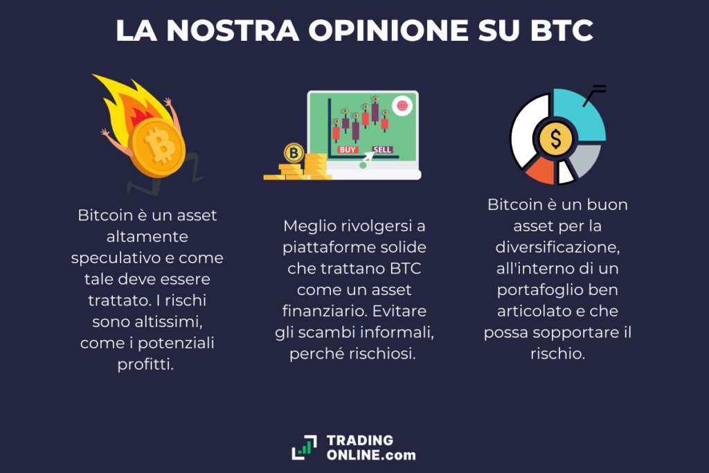 Infografica opinioni su Bitcoi, a cura di ©TradingOnline.com