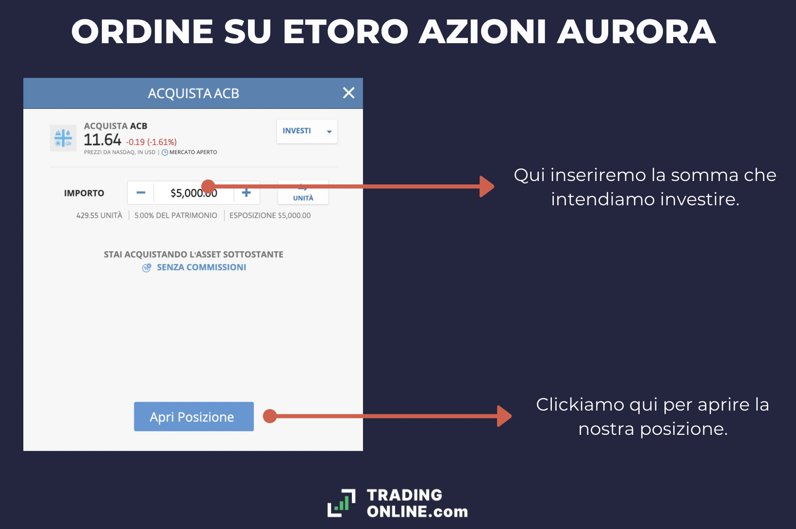 eToro ordine acquisto aurora cannabis