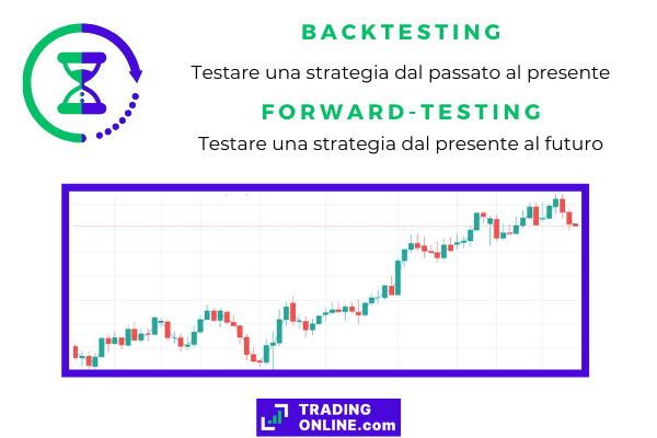 definizione di backtesting e forward-testing nel contesto del trading algoritmico