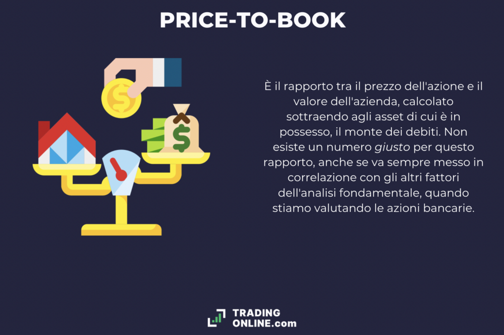 Price-to-book importanza a livello bancario - infografica a cura di ©TradingOnline.com