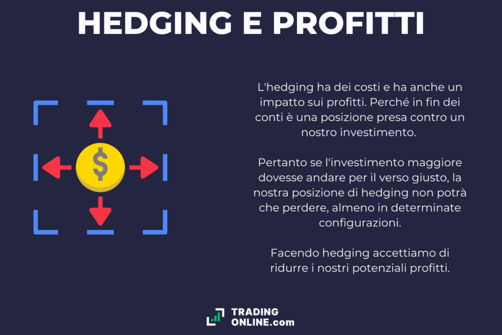 Costi hedging sul profitto - infografica a cura di ©TradingOnline.com