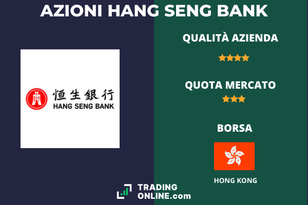 Hang Seng Bank - scheda riassuntiva a cura di ©TradingOnline.com