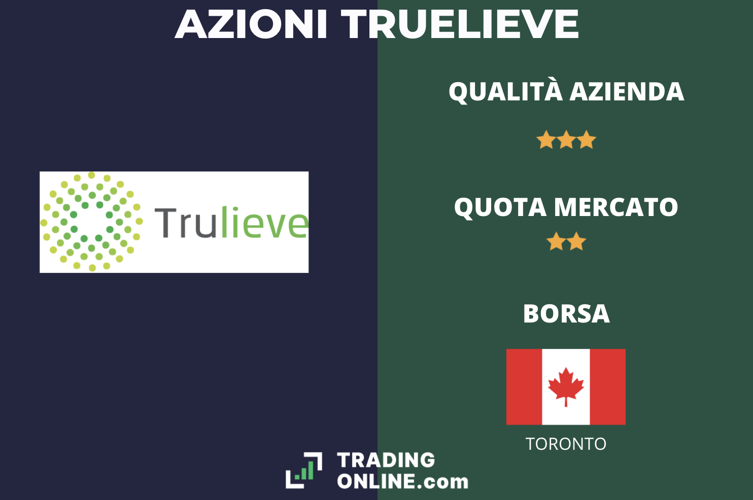 Truelieve scheda azioni - a cura di ©TradingOnline.com