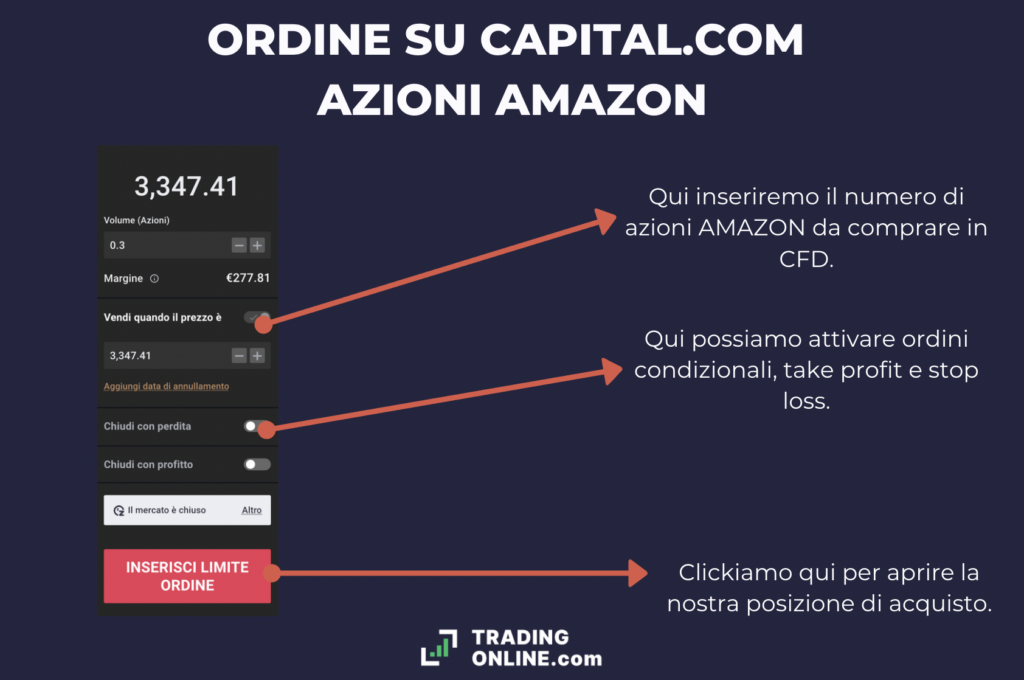 Azioni Amazon - ordine su Capital.com 