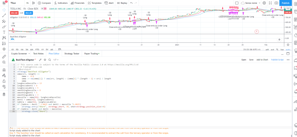 backtest segnali di vendita trading algoritmico usando indicatore alligator e posizioni short sulle azioni Tesla
