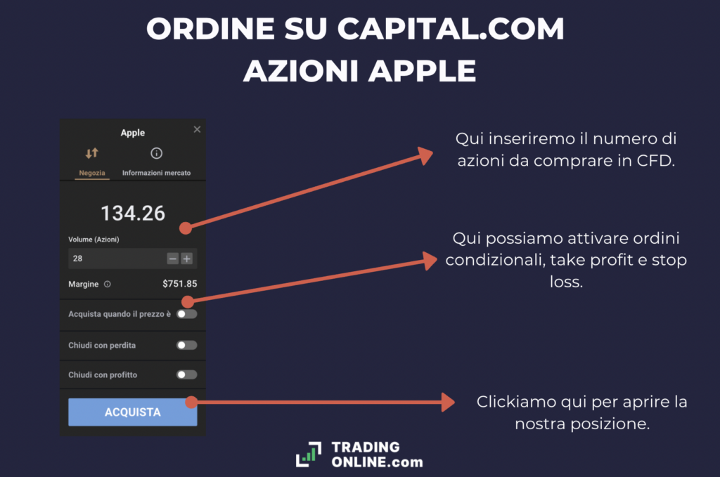 Azioni Apple ordine su piattaforma Capital.com - a cura di ©TradingOnline.com