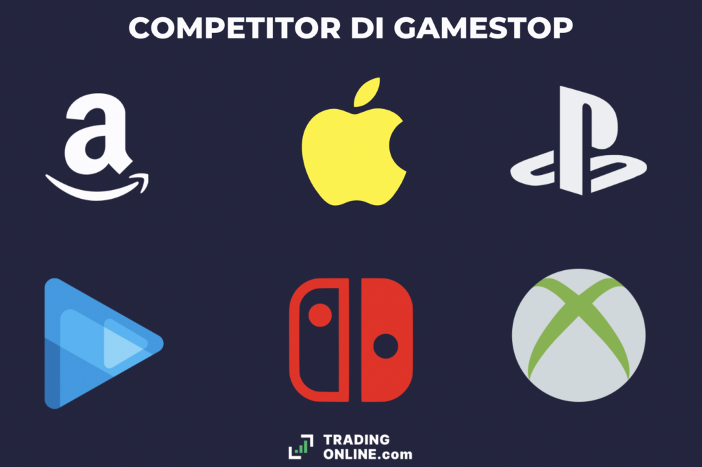 Gamestop - concorrenza - infografica a cura di ©TradingOnline.com