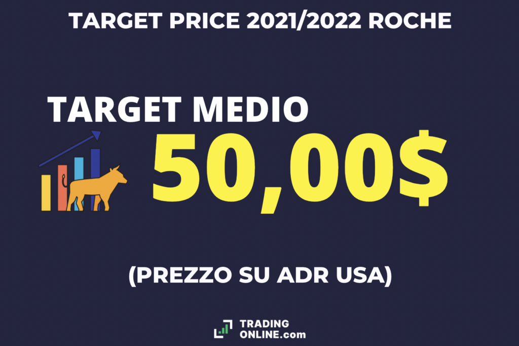 Roche - target price medio