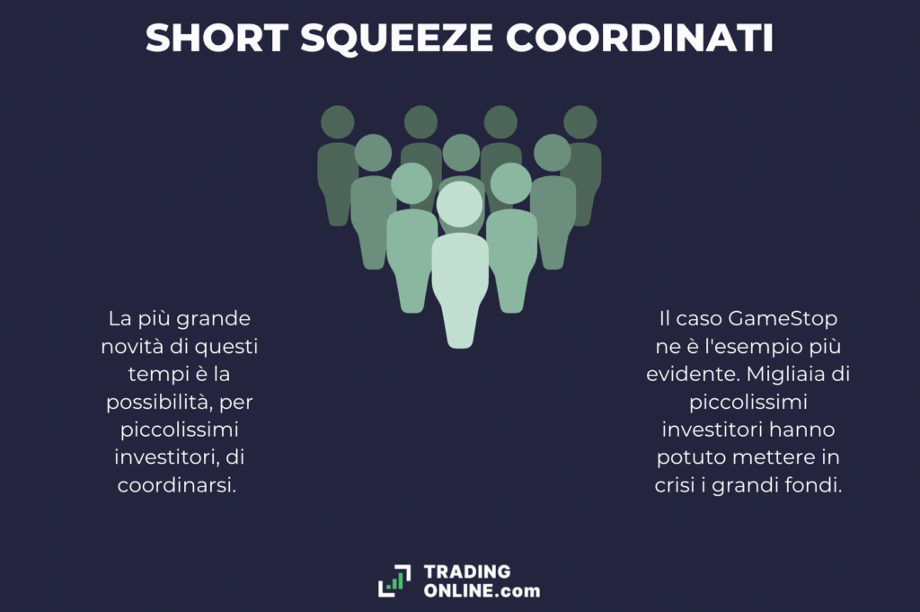 Coordinamento negli short squeeze - infografica a cura di ©TradingOnline.com