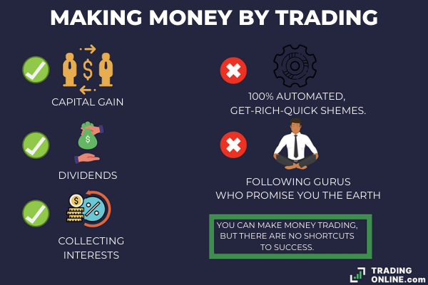 how can you make money by trading online and what can instead harm you