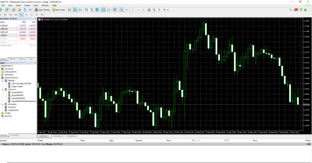 metatrader trading platform dashboard and charts