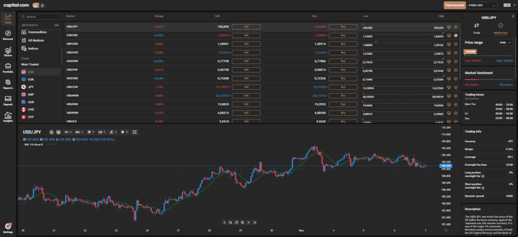 capital.com trading platform