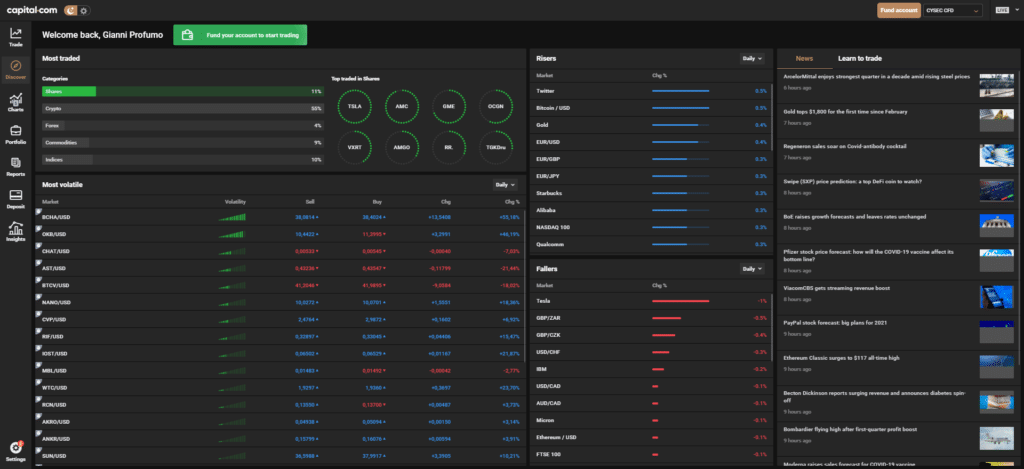 analysis of sentiment on capital.com with its proprietary technology