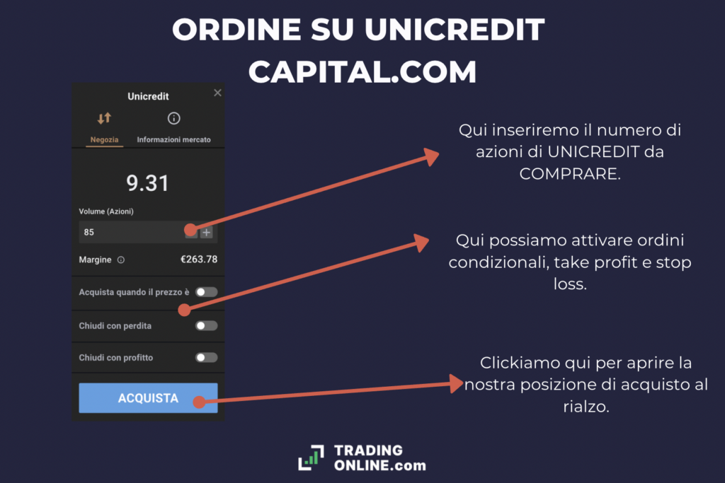 Unicredit Capital - infografica a cura di ©TradingOnline.com