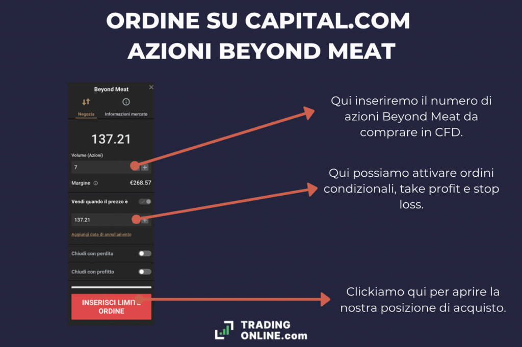 CFD sulle azioni Beyond Meat - Capital.com