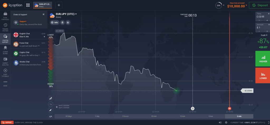 iq option platform chat