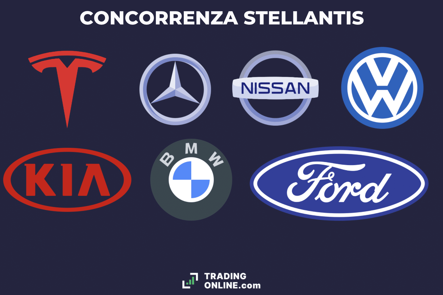Stellantis concorrenza - infografica a cura di ©TradingOnline.com