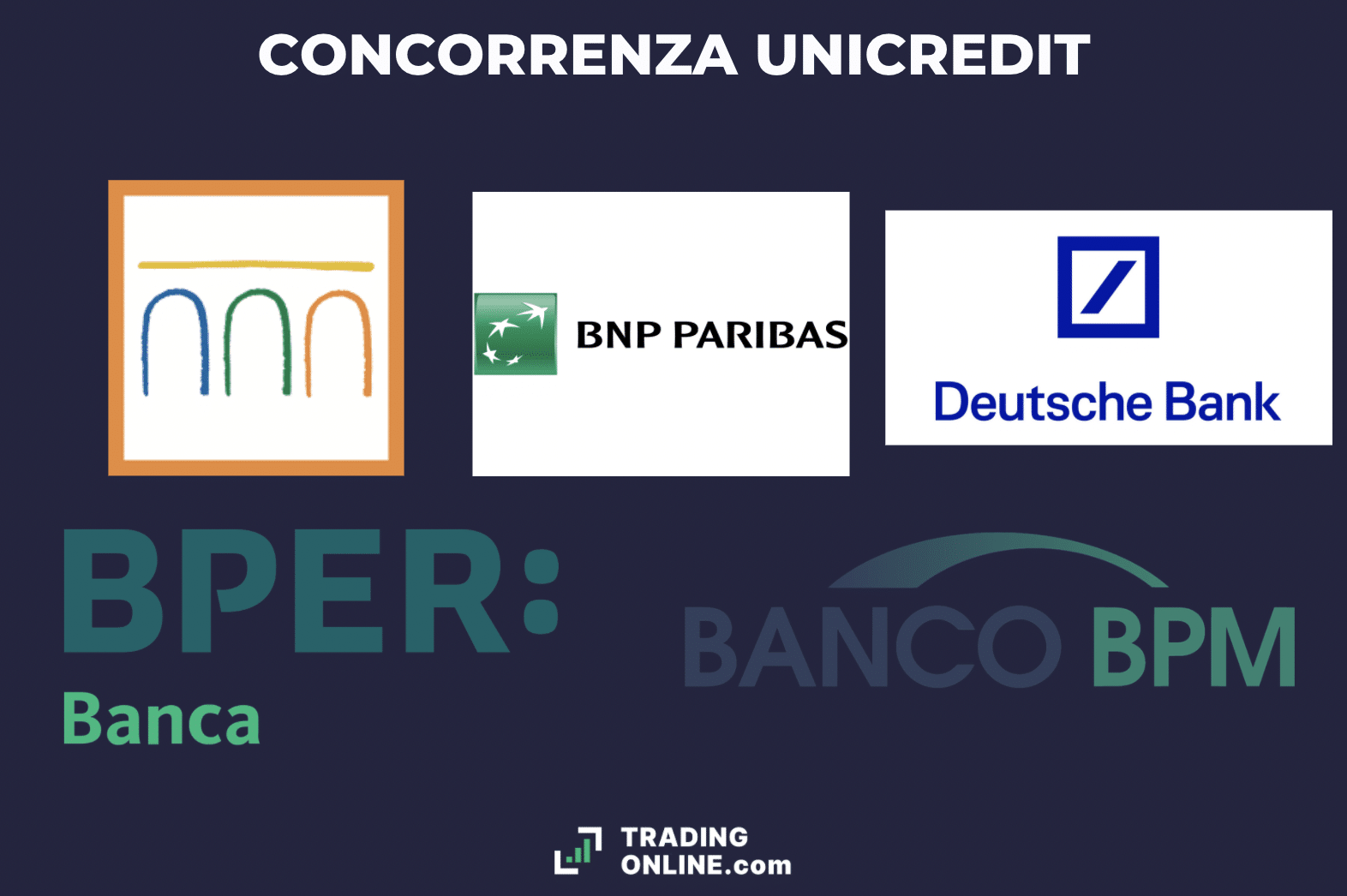 Concorrenza Unicredit - infografica a cura di ©TradingOnline.com