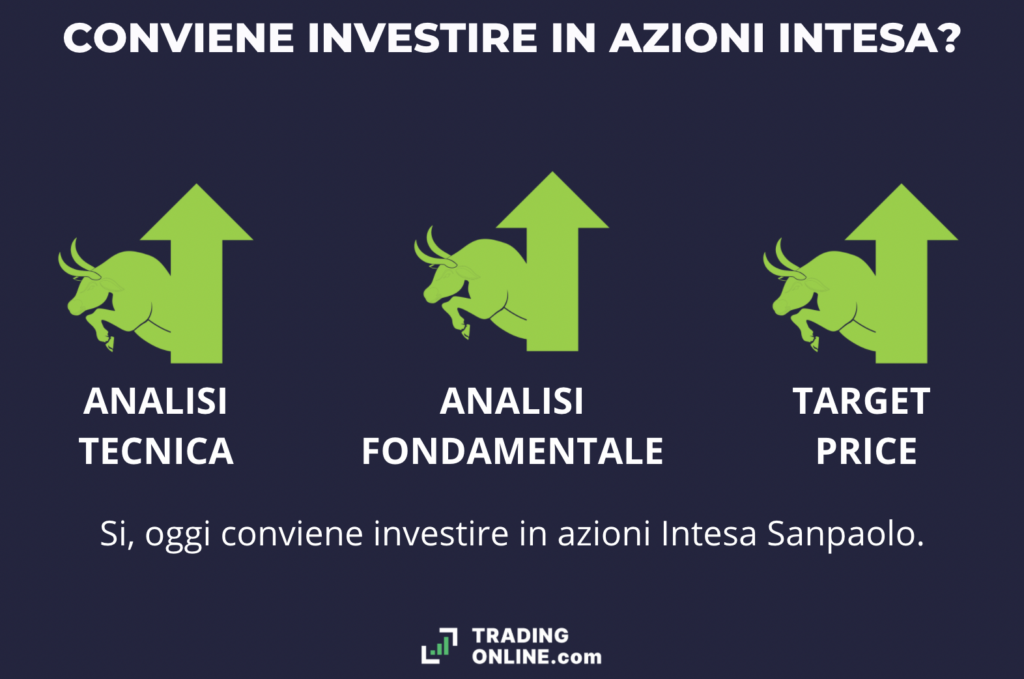 Conviene investire in Intesa? Infografica a cura di ©TradingOnline.com