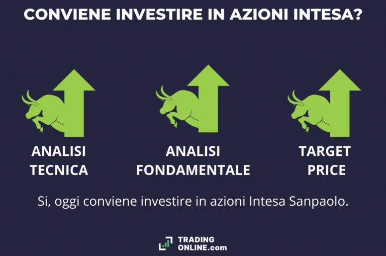 Comprare Azioni Intesa: Conviene Oggi? Analisi E Previsioni